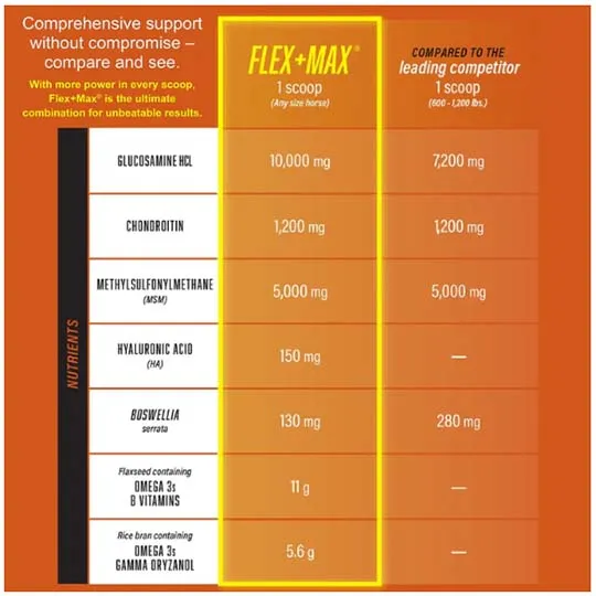 Absorbine Flex Max Advanced Joint Health Supplement- 5lb