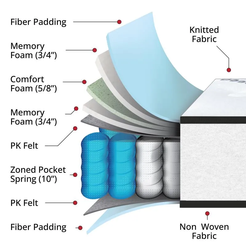 Comfort Express InstaBed In A Box US Certified Memory Foam Pocket Spring Mattress With Cool Gel Memory Foam Topper