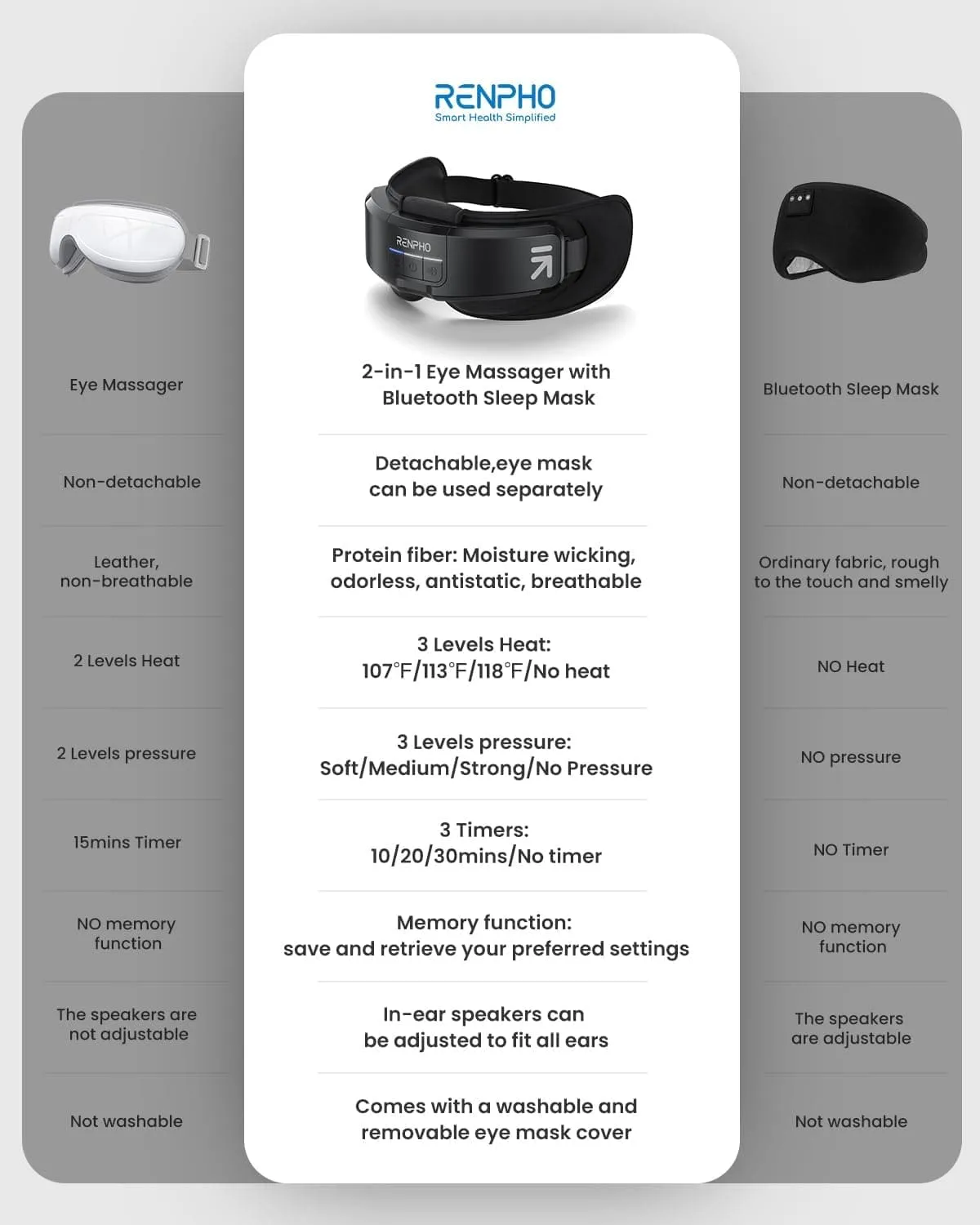 Eyeris Shift Eye Massager